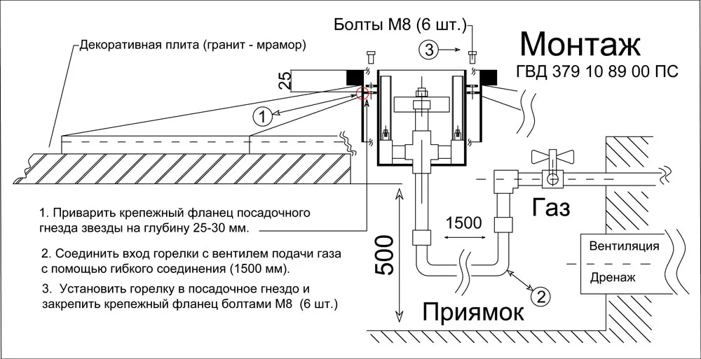 Звезда вечного огня - чертеж и монтаж горелки "Вечный огонь" в Коломне 